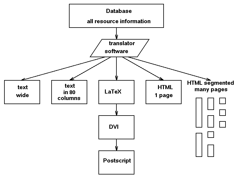 Figure showing the Information Sources List generation